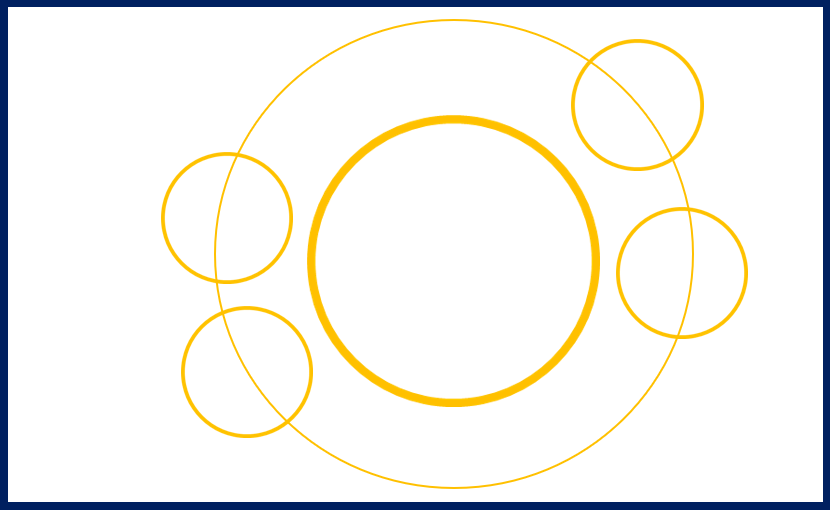 円形構図イメージ